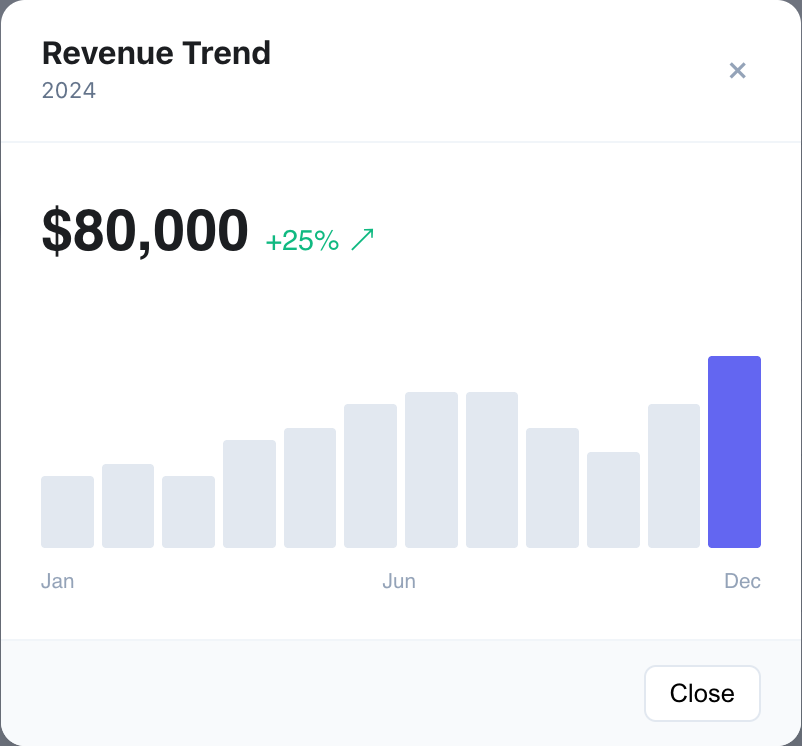 Revenue Trend
