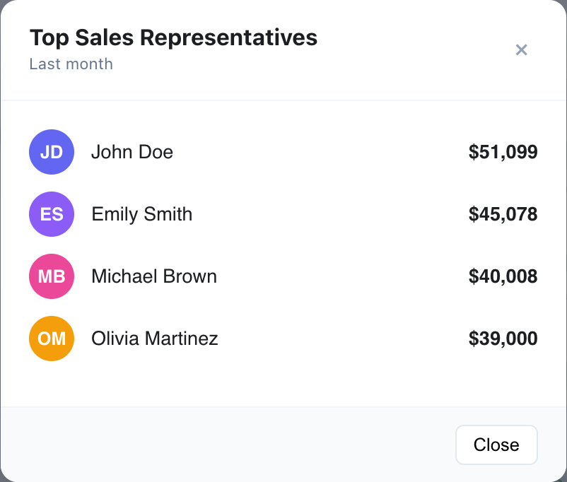 Top Sales Reps